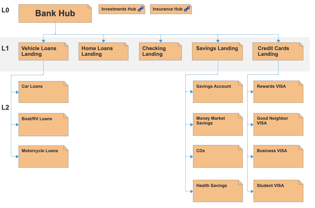 state-farm-website-evolved-mark-anthony
